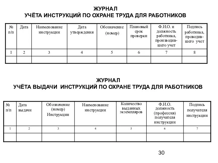 ЖУРНАЛ УЧЁТА ВЫДАЧИ ИНСТРУКЦИЙ ПО ОХРАНЕ ТРУДА ДЛЯ РАБОТНИКОВ ЖУРНАЛ УЧЁТА