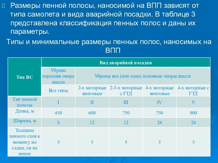 Размеры пенной полосы, наносимой на ВПП зависят от типа самолета и