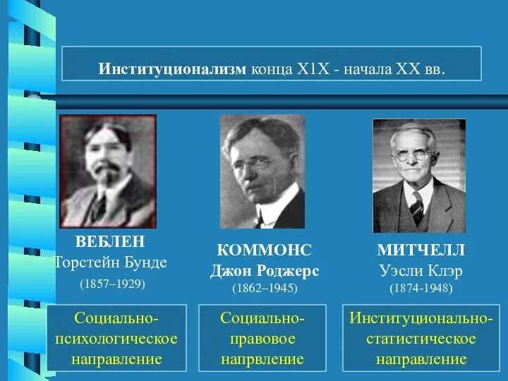 Институционализм конца Х1Х - начала ХХ вв. ВЕБЛЕН Торстейн Бунде (1857–1929)