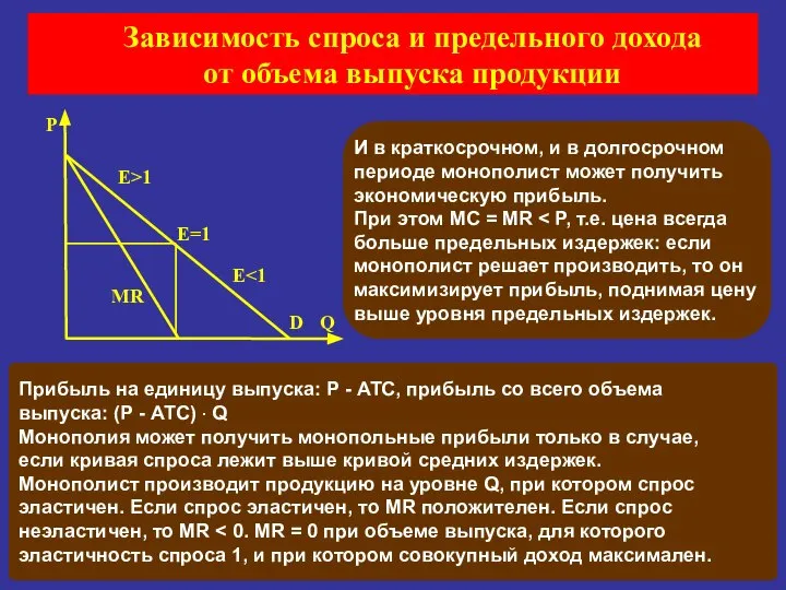 MR D Q P Е>1 Е=1 Е Зависимость спроса и предельного