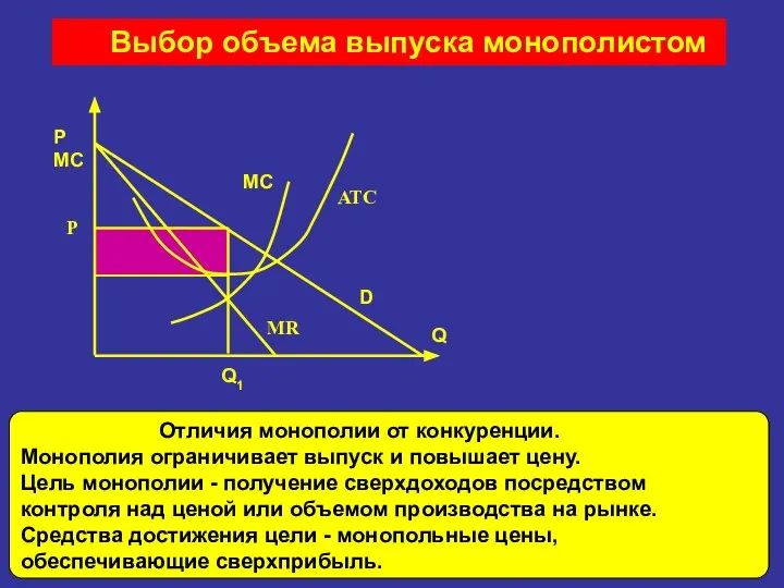 Q1 Q D MR P P MC MC ATC Выбор объема