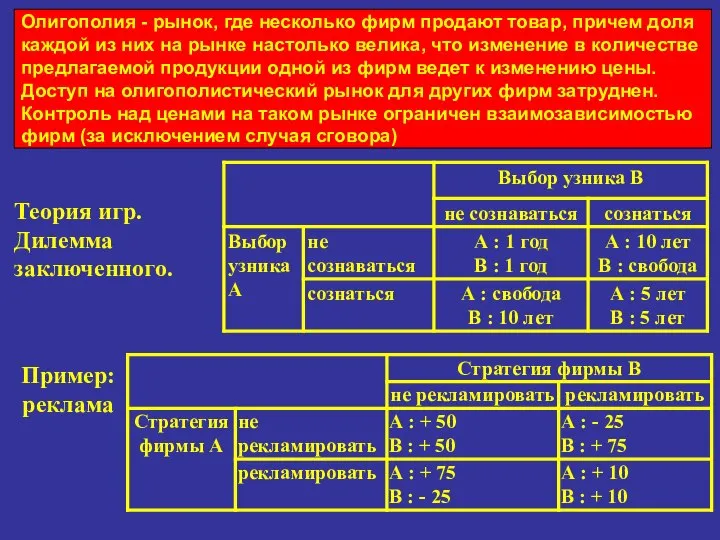 Теория игр. Дилемма заключенного. Олигополия - рынок, где несколько фирм продают