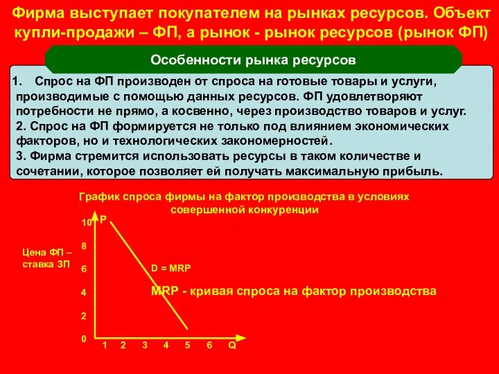 Фирма выступает покупателем на рынках ресурсов. Объект купли-продажи – ФП, а