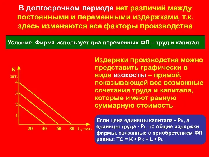 В долгосрочном периоде нет различий между постоянными и переменными издержками, т.к.