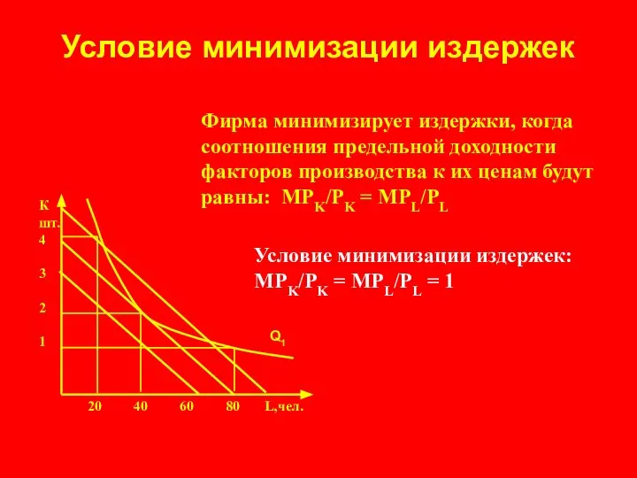 Условие минимизации издержек Условие минимизации издержек: MPK/PK = MPL/PL = 1