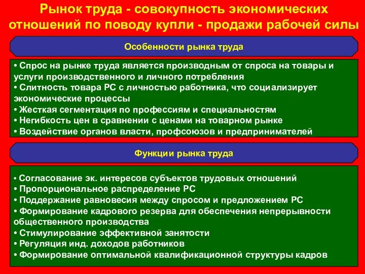 Рынок труда - совокупность экономических отношений по поводу купли - продажи