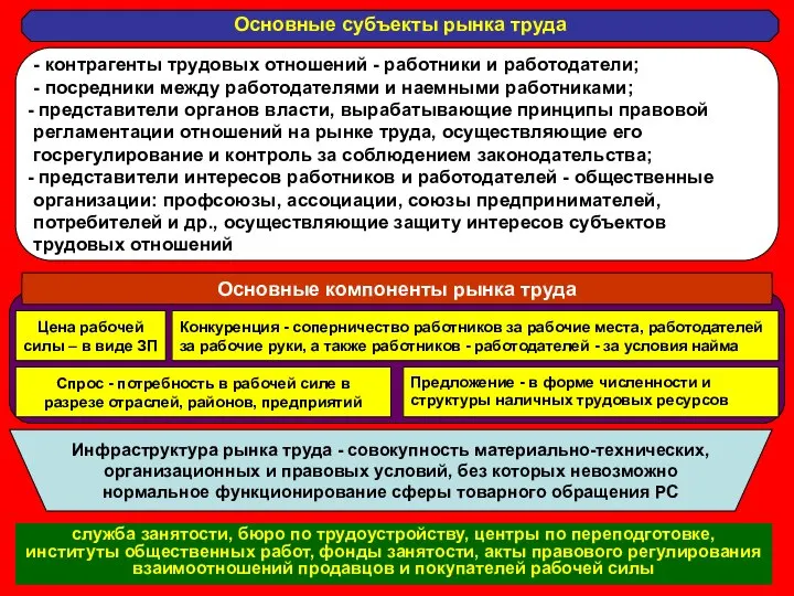 служба занятости, бюро по трудоустройству, центры по переподготовке, институты общественных работ,