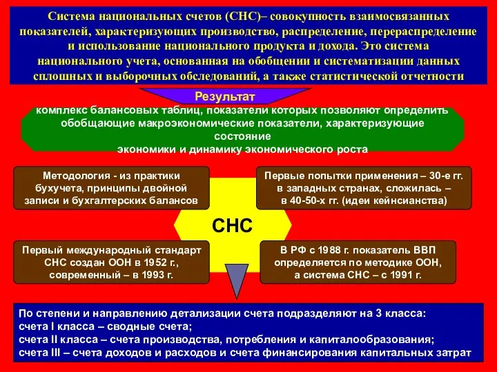 Система национальных счетов (СНС)– совокупность взаимосвязанных показателей, характеризующих производство, распределение, перераспределение