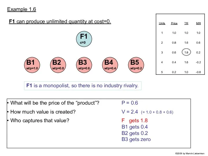 Example 1.6 What will be the price of the “product”? How