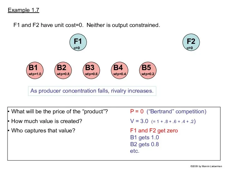 Example 1.7 What will be the price of the “product”? How