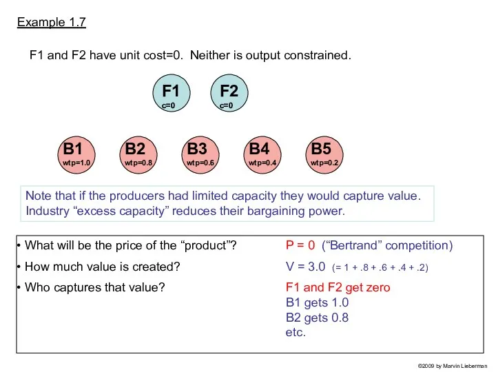 Example 1.7 What will be the price of the “product”? How