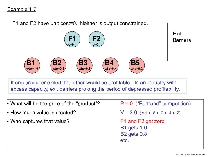 Example 1.7 What will be the price of the “product”? How