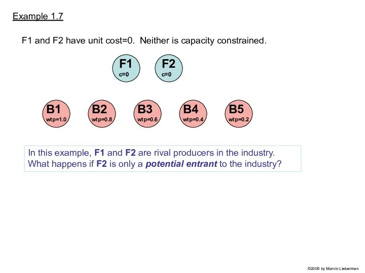 Example 1.7 F1 c=0 F2 c=0 F1 and F2 have unit