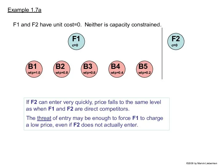 Example 1.7a F1 c=0 F1 and F2 have unit cost=0. Neither