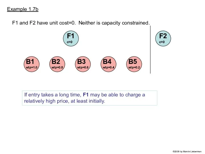 Example 1.7b F1 c=0 F1 and F2 have unit cost=0. Neither