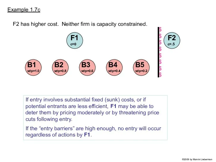 Example 1.7c F1 c=0 F2 has higher cost. Neither firm is