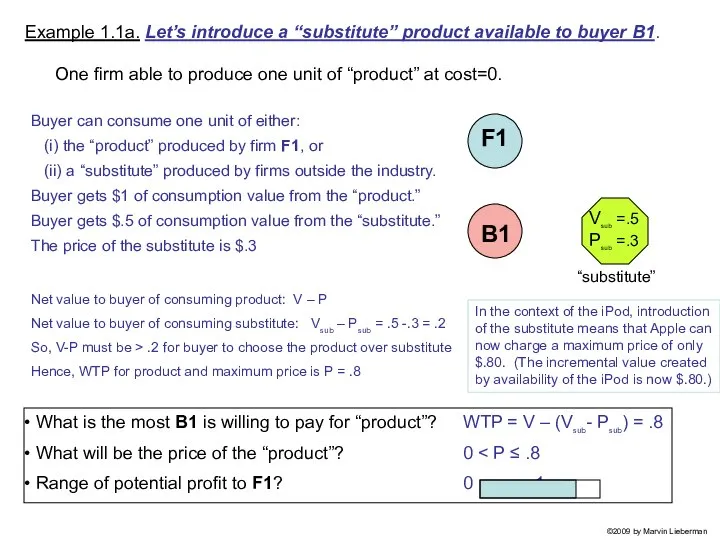 One firm able to produce one unit of “product” at cost=0.