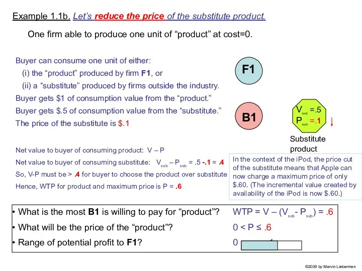 One firm able to produce one unit of “product” at cost=0.