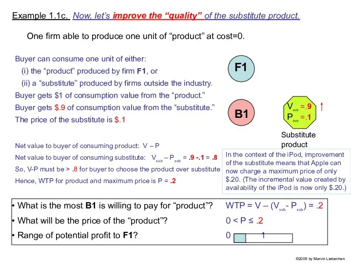 One firm able to produce one unit of “product” at cost=0.