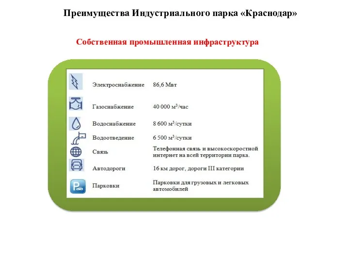 Преимущества Индустриального парка «Краснодар» Собственная промышленная инфраструктура