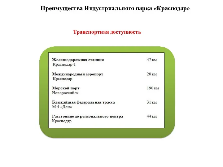 Преимущества Индустриального парка «Краснодар» Транспортная доступность