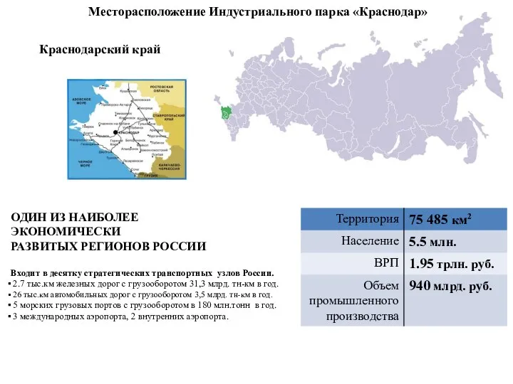 Месторасположение Индустриального парка «Краснодар» Краснодарский край ОДИН ИЗ НАИБОЛЕЕ ЭКОНОМИЧЕСКИ РАЗВИТЫХ