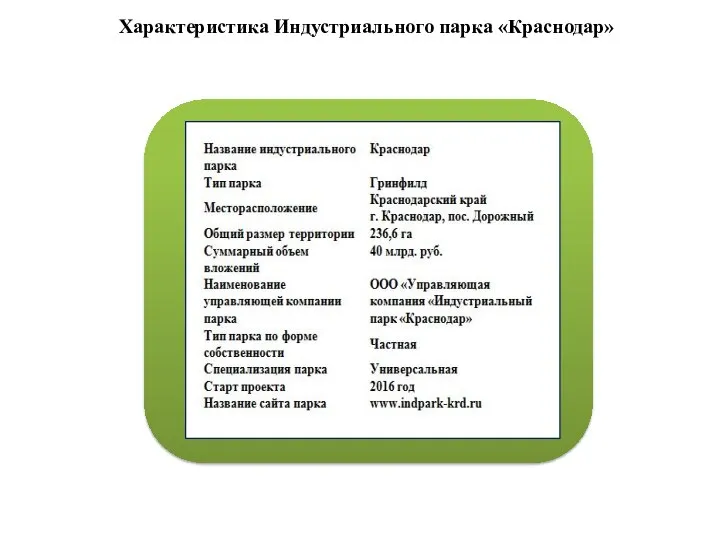 Характеристика Индустриального парка «Краснодар»