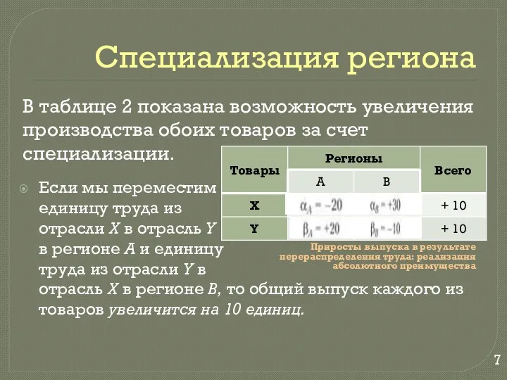 В таблице 2 показана возможность увеличения производства обоих товаров за счет