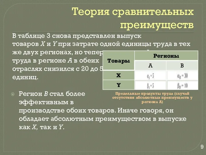 В таблице 3 снова представлен выпуск товаров X и Y при