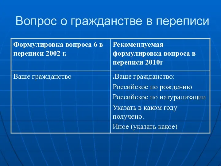 Вопрос о гражданстве в переписи