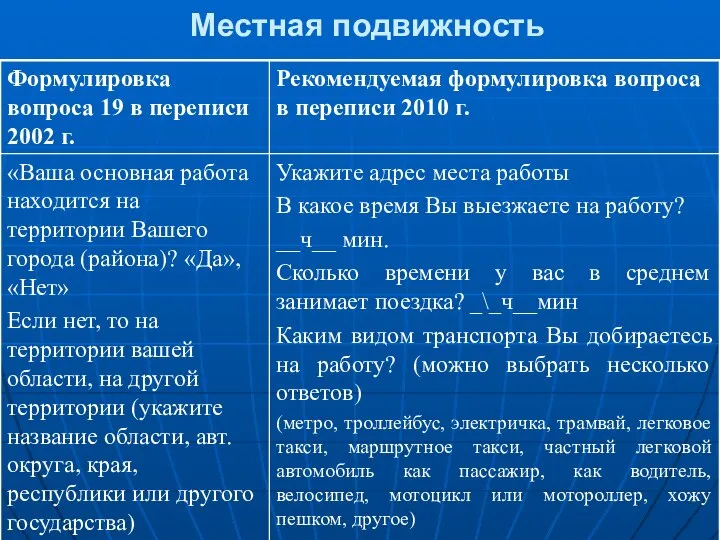 Местная подвижность