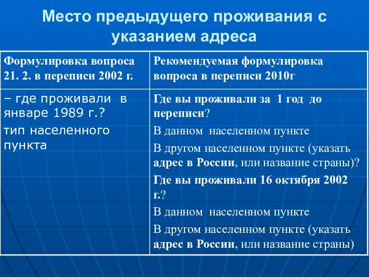 Место предыдущего проживания с указанием адреса