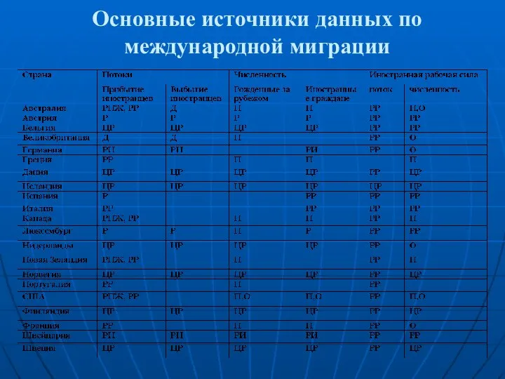 Основные источники данных по международной миграции