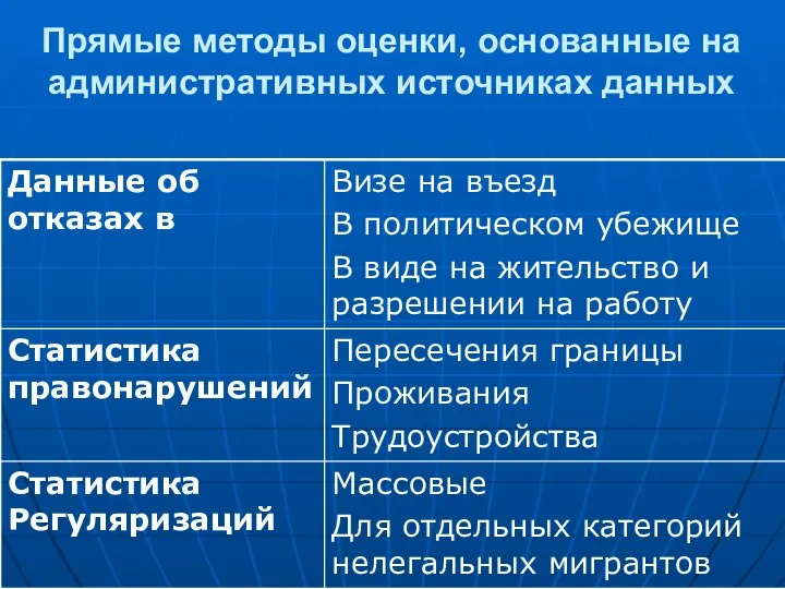 Прямые методы оценки, основанные на административных источниках данных