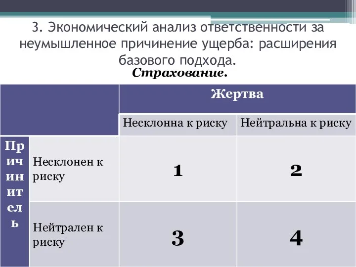 Страхование. 3. Экономический анализ ответственности за неумышленное причинение ущерба: расширения базового подхода.