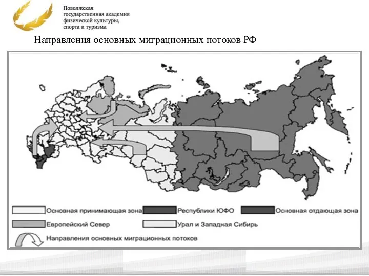 Направления основных миграционных потоков РФ