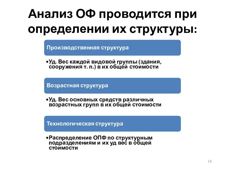 Анализ ОФ проводится при определении их структуры: Производственная структура Уд. Вес