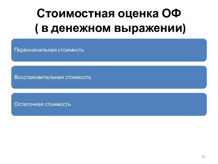 Стоимостная оценка ОФ ( в денежном выражении) Первоначальная стоимость Восстановительная стоимость Остаточная стоимость