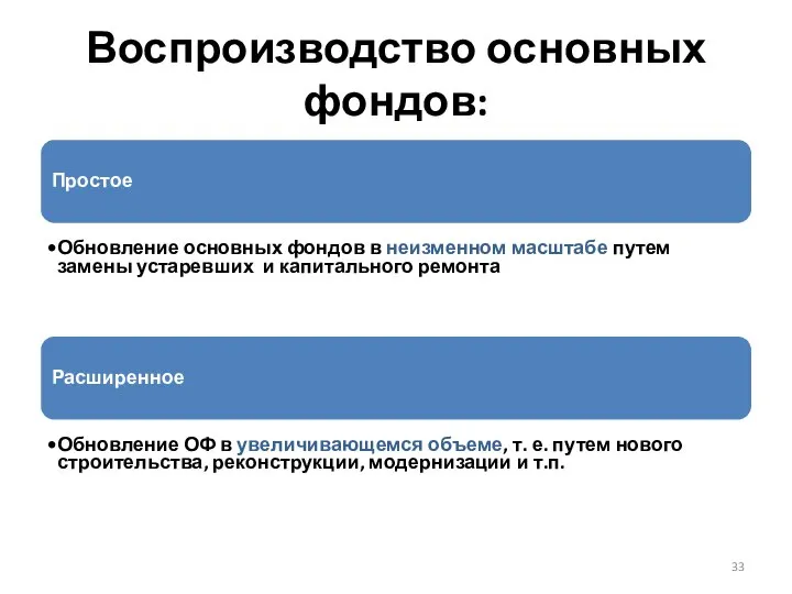 Воспроизводство основных фондов: Простое Обновление основных фондов в неизменном масштабе путем