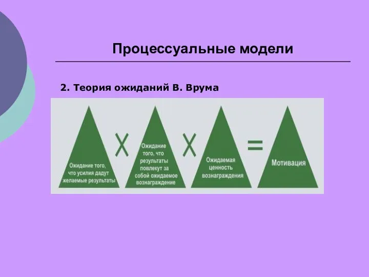 Процессуальные модели 2. Теория ожиданий В. Врума