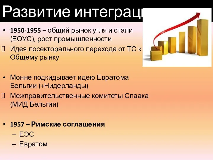 Развитие интеграции 1950-1955 – общий рынок угля и стали (ЕОУС), рост