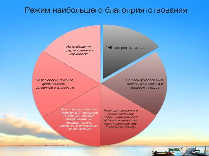 Режим наибольшего благоприятствования