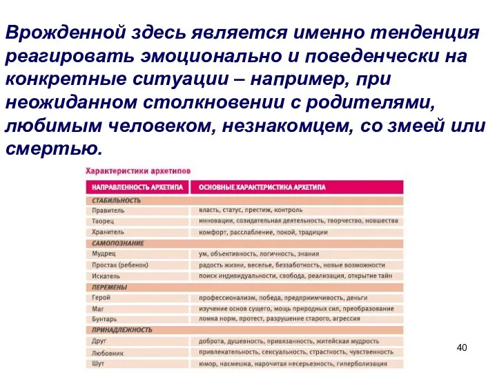 Врожденной здесь является именно тенденция реагировать эмоционально и поведенчески на конкретные