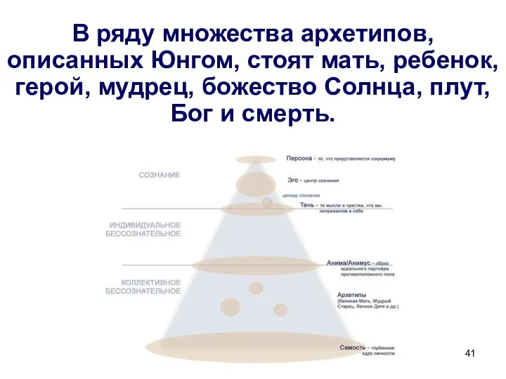 В ряду множества архетипов, описанных Юнгом, стоят мать, ребенок, герой, мудрец,