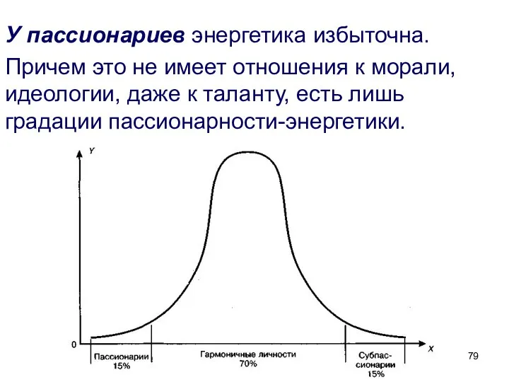 У пассионариев энергетика избыточна. Причем это не имеет отношения к морали,