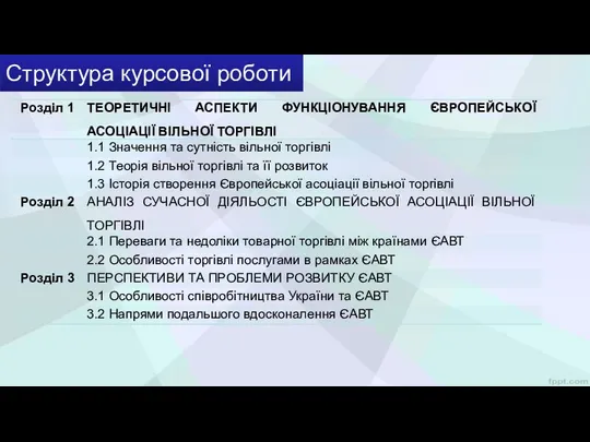 Структура курсової роботи