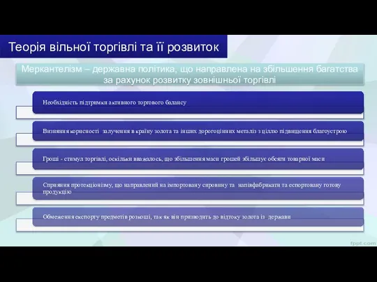 Теорія вільної торгівлі та її розвиток Меркантелізм – державна політика, що