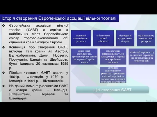 Історія створення Європейської асоціації вільної торгівлі Європейська асоціація вільної торгівлі (ЄАВТ)