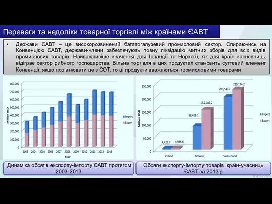 Держави ЄАВТ – це високорозвинений багатогалузевий промисловий сектор. Спираючись на Конвенцією