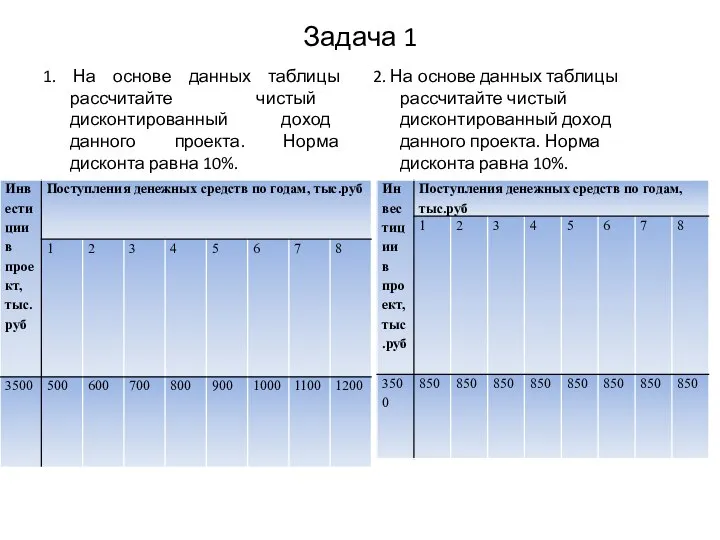 Задача 1 1. На основе данных таблицы рассчитайте чистый дисконтированный доход